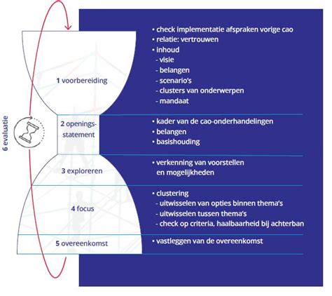 Dubbel Zes 2025